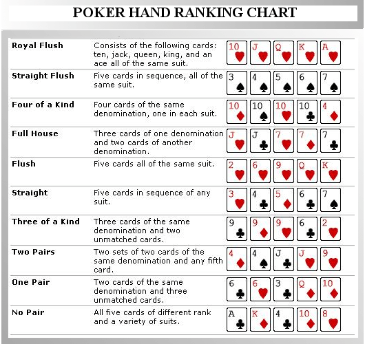 Poker Tips