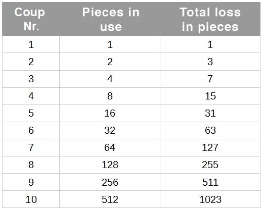 martingale roulette strategy