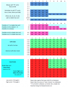 blackjack tips