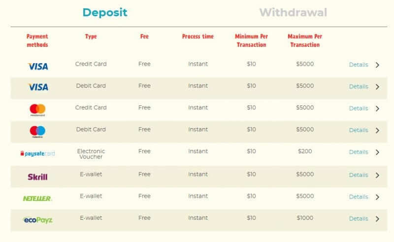 kassu casino deposits