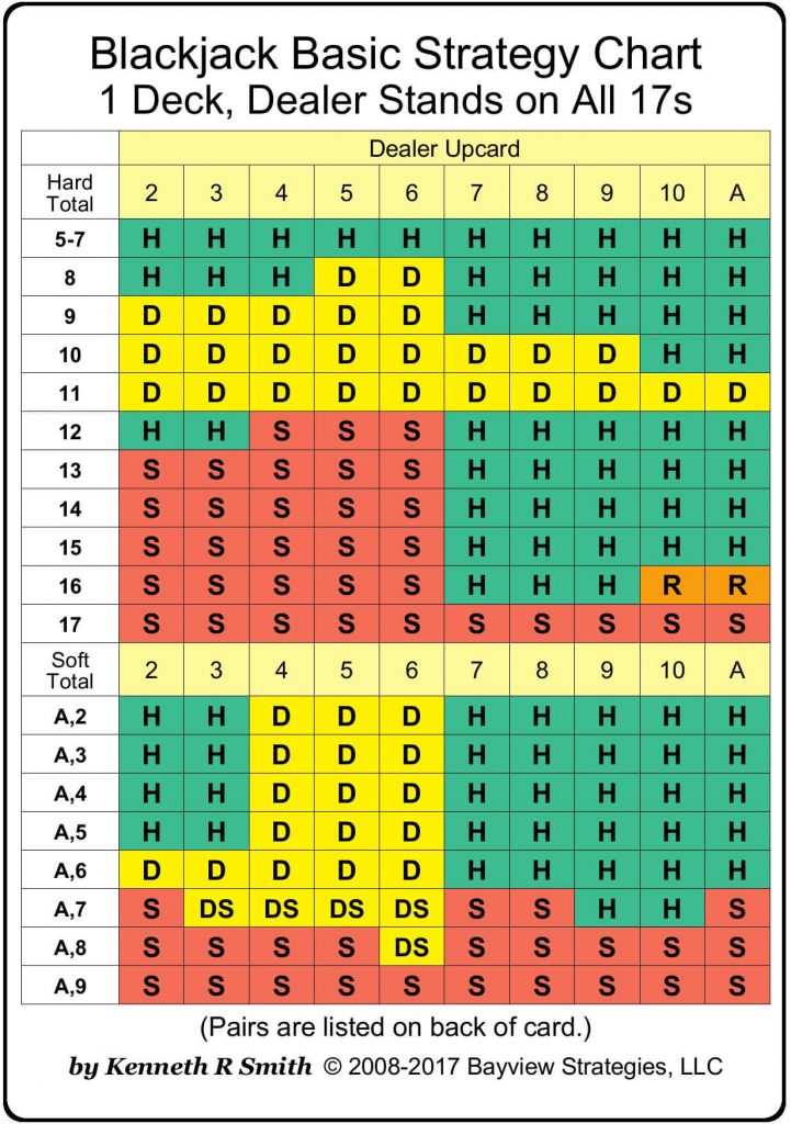 blackjack strategy