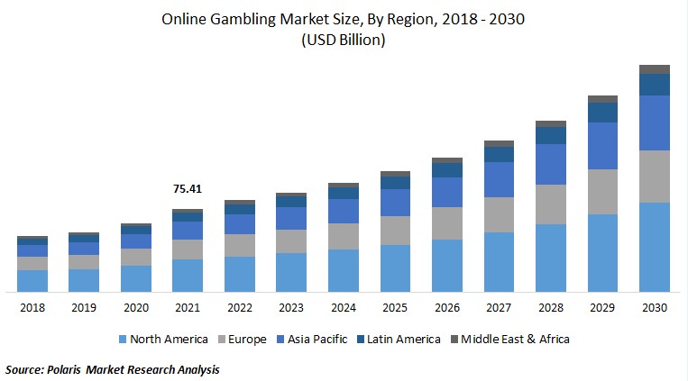 Casino expansion impact chart