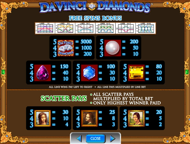 da vinci diamonds bonus paytable