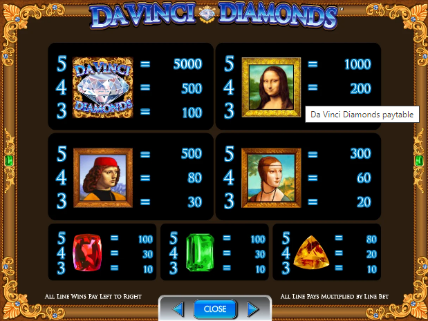 da-vinci-diamonds-paytable