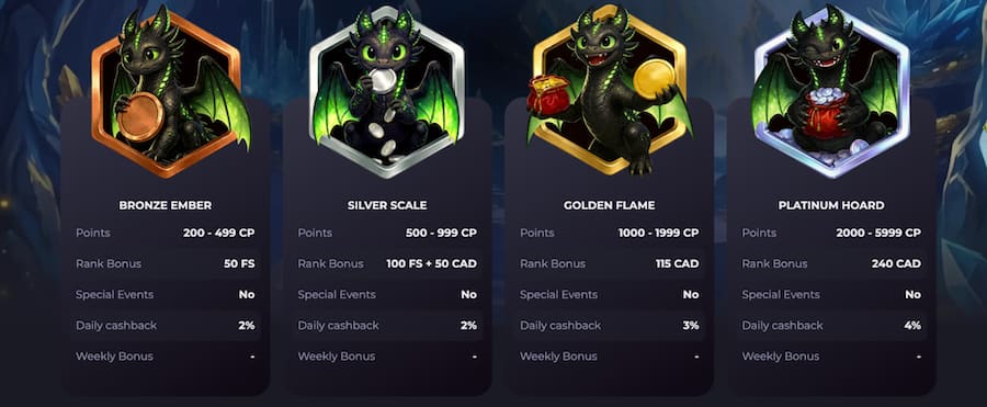 drakaris vip program